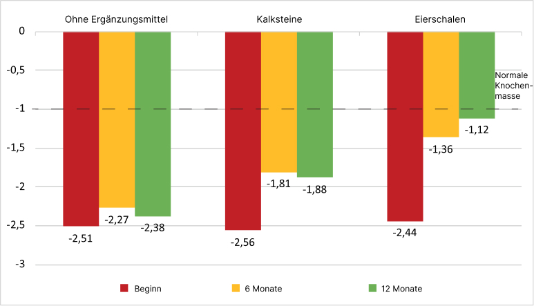 Maxx-Calzium chart DE